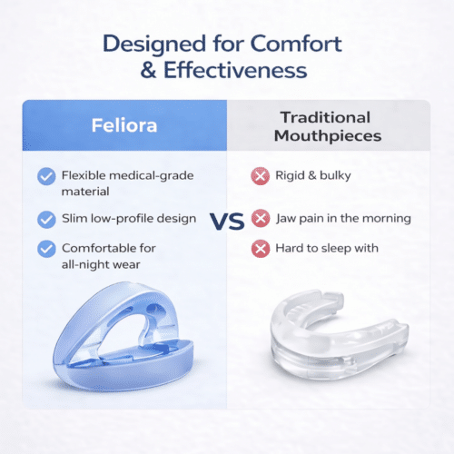 Feliora Anti-Snoring Mouthpiece (Buy 1 Get 1 Free) - Official Retailer