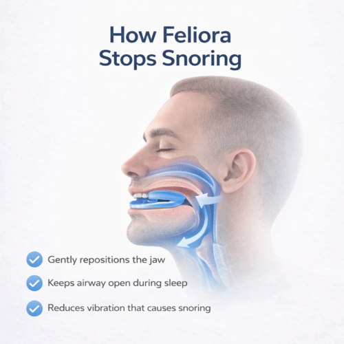 Feliora Anti-Snoring Mouthpiece (Buy 1 Get 1 Free) - Official Retailer